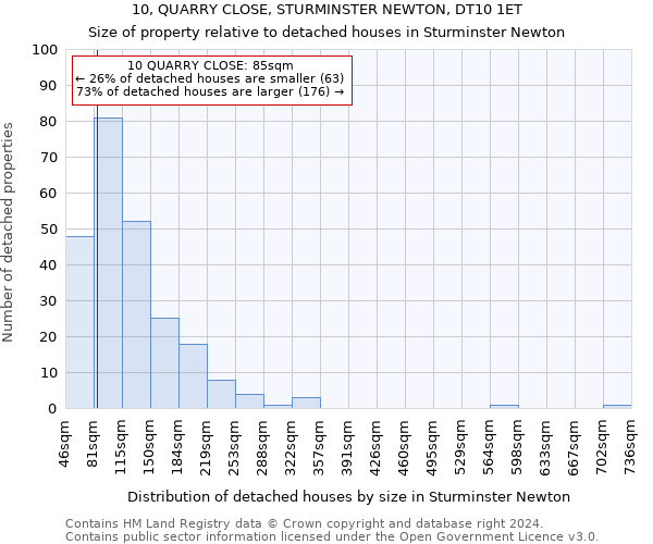 10, QUARRY CLOSE, STURMINSTER NEWTON, DT10 1ET: Size of property relative to detached houses in Sturminster Newton