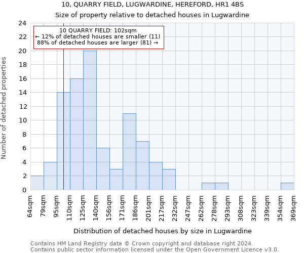 10, QUARRY FIELD, LUGWARDINE, HEREFORD, HR1 4BS: Size of property relative to detached houses in Lugwardine