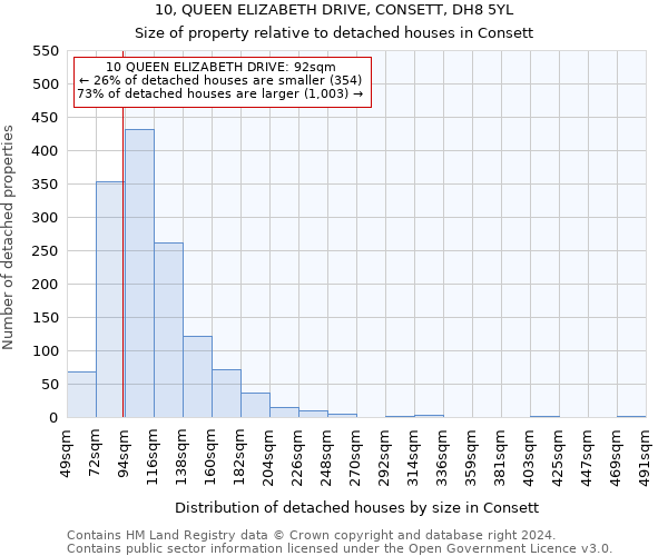 10, QUEEN ELIZABETH DRIVE, CONSETT, DH8 5YL: Size of property relative to detached houses in Consett