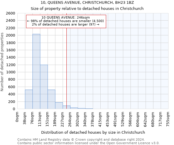 10, QUEENS AVENUE, CHRISTCHURCH, BH23 1BZ: Size of property relative to detached houses in Christchurch
