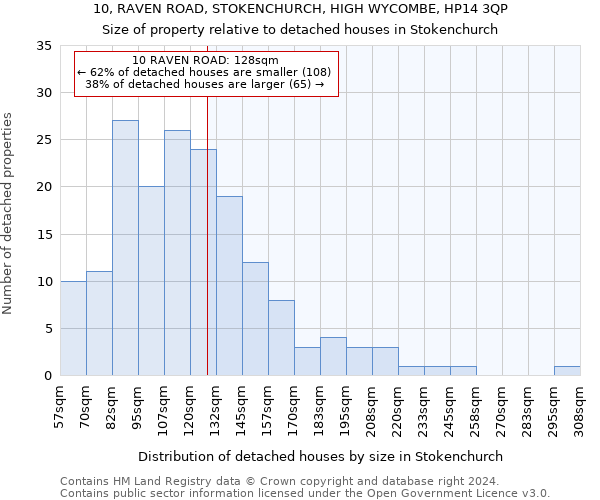 10, RAVEN ROAD, STOKENCHURCH, HIGH WYCOMBE, HP14 3QP: Size of property relative to detached houses in Stokenchurch