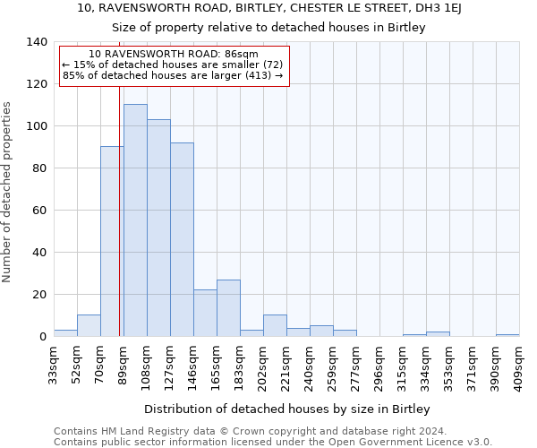 10, RAVENSWORTH ROAD, BIRTLEY, CHESTER LE STREET, DH3 1EJ: Size of property relative to detached houses in Birtley