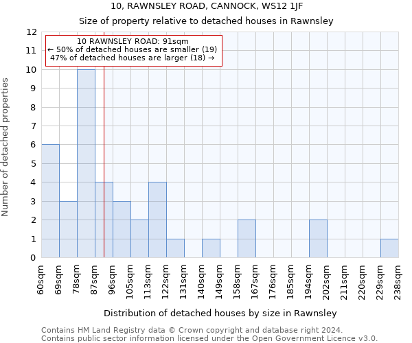 10, RAWNSLEY ROAD, CANNOCK, WS12 1JF: Size of property relative to detached houses in Rawnsley
