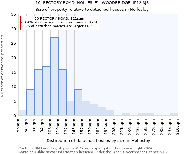 10, RECTORY ROAD, HOLLESLEY, WOODBRIDGE, IP12 3JS: Size of property relative to detached houses in Hollesley