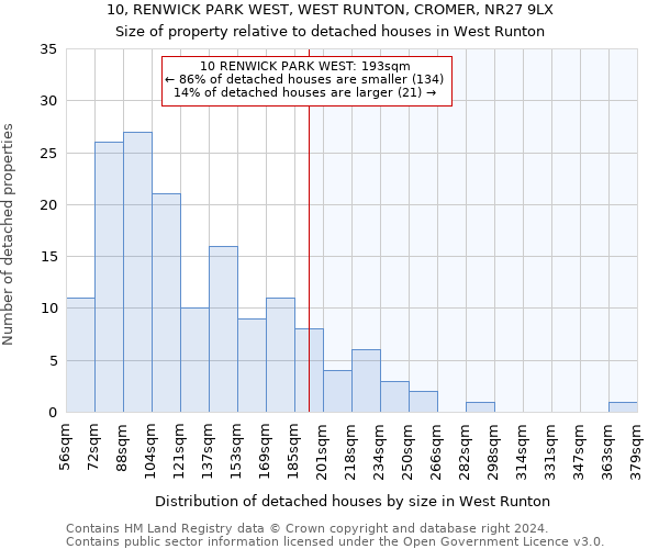 10, RENWICK PARK WEST, WEST RUNTON, CROMER, NR27 9LX: Size of property relative to detached houses in West Runton