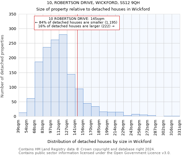 10, ROBERTSON DRIVE, WICKFORD, SS12 9QH: Size of property relative to detached houses in Wickford