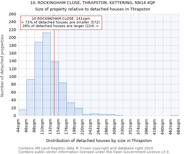 10, ROCKINGHAM CLOSE, THRAPSTON, KETTERING, NN14 4QP: Size of property relative to detached houses in Thrapston