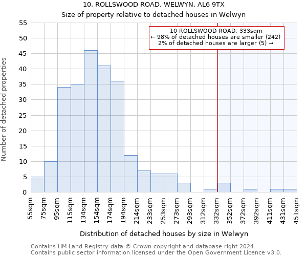10, ROLLSWOOD ROAD, WELWYN, AL6 9TX: Size of property relative to detached houses in Welwyn