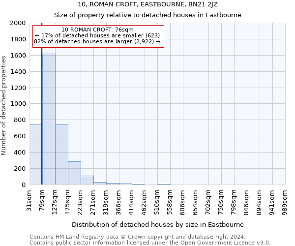 10, ROMAN CROFT, EASTBOURNE, BN21 2JZ: Size of property relative to detached houses in Eastbourne