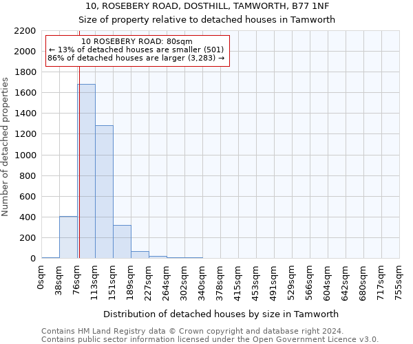 10, ROSEBERY ROAD, DOSTHILL, TAMWORTH, B77 1NF: Size of property relative to detached houses in Tamworth