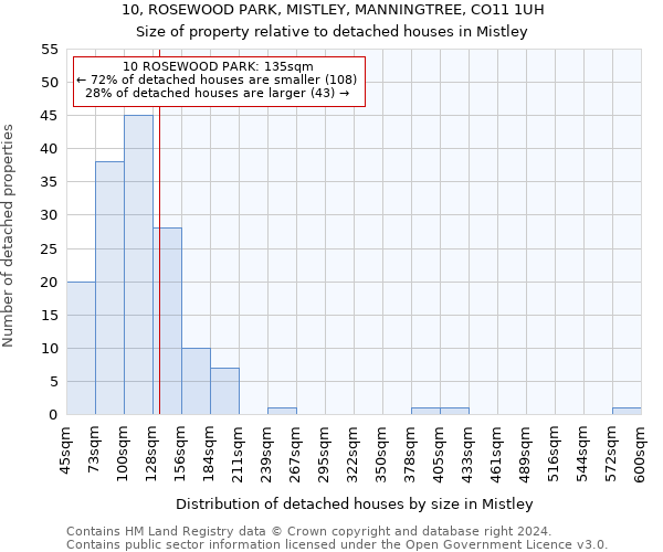 10, ROSEWOOD PARK, MISTLEY, MANNINGTREE, CO11 1UH: Size of property relative to detached houses in Mistley
