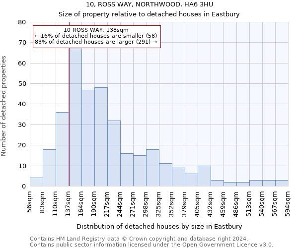 10, ROSS WAY, NORTHWOOD, HA6 3HU: Size of property relative to detached houses in Eastbury