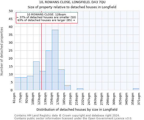 10, ROWANS CLOSE, LONGFIELD, DA3 7QU: Size of property relative to detached houses in Longfield
