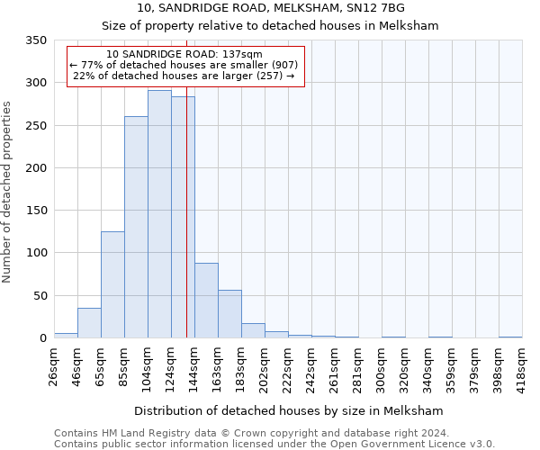 10, SANDRIDGE ROAD, MELKSHAM, SN12 7BG: Size of property relative to detached houses in Melksham