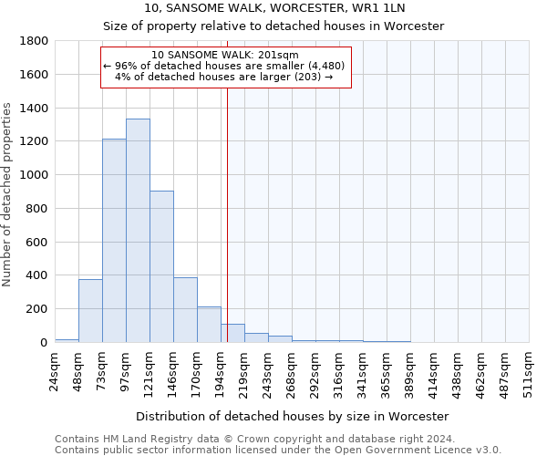 10, SANSOME WALK, WORCESTER, WR1 1LN: Size of property relative to detached houses in Worcester