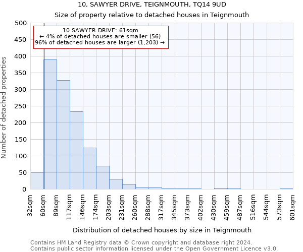 10, SAWYER DRIVE, TEIGNMOUTH, TQ14 9UD: Size of property relative to detached houses in Teignmouth