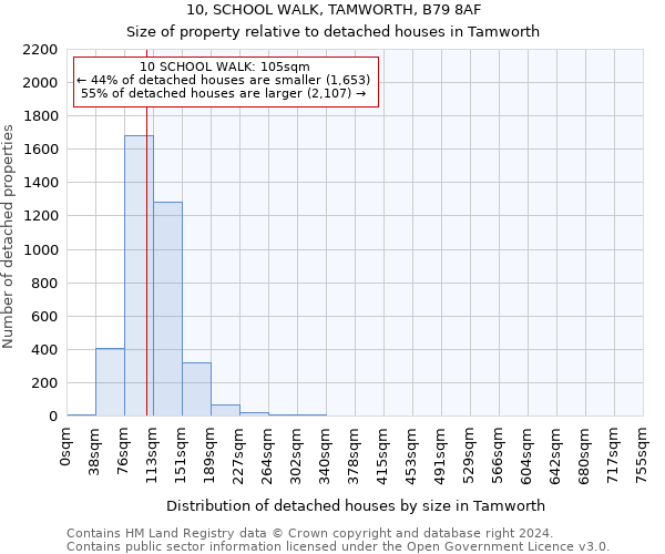 10, SCHOOL WALK, TAMWORTH, B79 8AF: Size of property relative to detached houses in Tamworth
