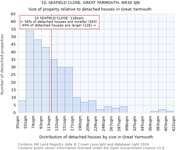 10, SEAFIELD CLOSE, GREAT YARMOUTH, NR30 3JN: Size of property relative to detached houses in Great Yarmouth