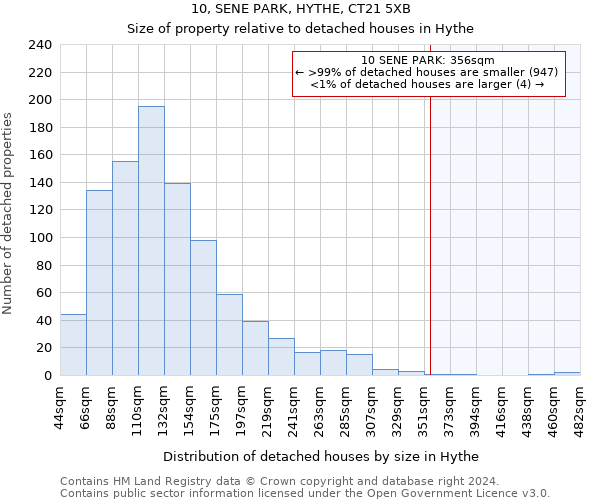 10, SENE PARK, HYTHE, CT21 5XB: Size of property relative to detached houses in Hythe