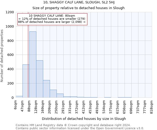 10, SHAGGY CALF LANE, SLOUGH, SL2 5HJ: Size of property relative to detached houses in Slough