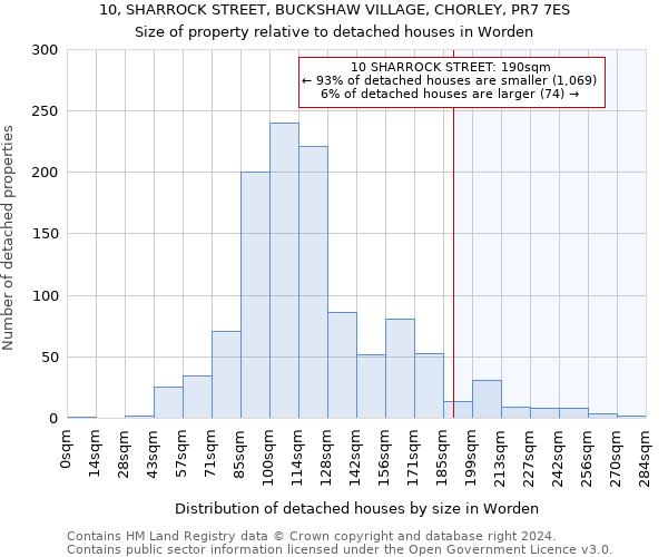 10, SHARROCK STREET, BUCKSHAW VILLAGE, CHORLEY, PR7 7ES: Size of property relative to detached houses in Worden
