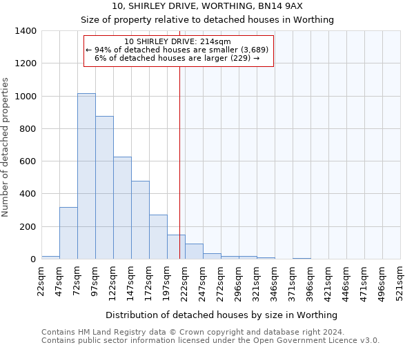 10, SHIRLEY DRIVE, WORTHING, BN14 9AX: Size of property relative to detached houses in Worthing