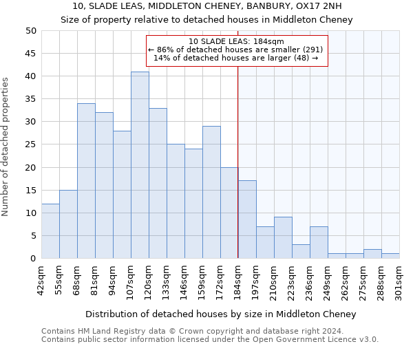 10, SLADE LEAS, MIDDLETON CHENEY, BANBURY, OX17 2NH: Size of property relative to detached houses in Middleton Cheney