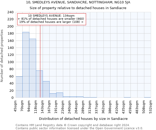 10, SMEDLEYS AVENUE, SANDIACRE, NOTTINGHAM, NG10 5JA: Size of property relative to detached houses in Sandiacre