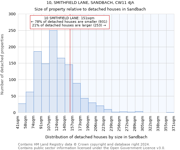 10, SMITHFIELD LANE, SANDBACH, CW11 4JA: Size of property relative to detached houses in Sandbach