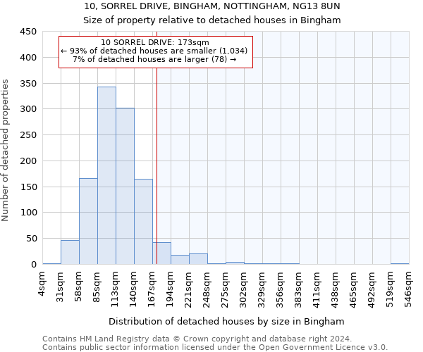 10, SORREL DRIVE, BINGHAM, NOTTINGHAM, NG13 8UN: Size of property relative to detached houses in Bingham