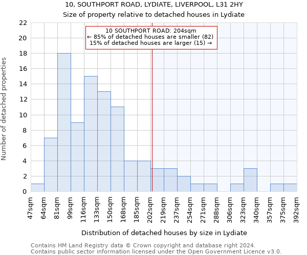 10, SOUTHPORT ROAD, LYDIATE, LIVERPOOL, L31 2HY: Size of property relative to detached houses in Lydiate
