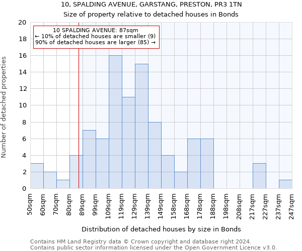 10, SPALDING AVENUE, GARSTANG, PRESTON, PR3 1TN: Size of property relative to detached houses in Bonds