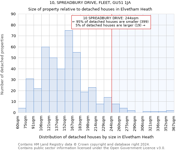 10, SPREADBURY DRIVE, FLEET, GU51 1JA: Size of property relative to detached houses in Elvetham Heath