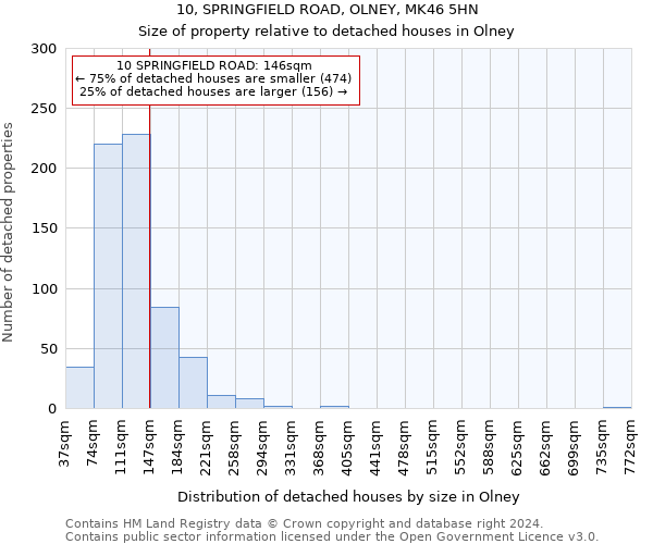 10, SPRINGFIELD ROAD, OLNEY, MK46 5HN: Size of property relative to detached houses in Olney