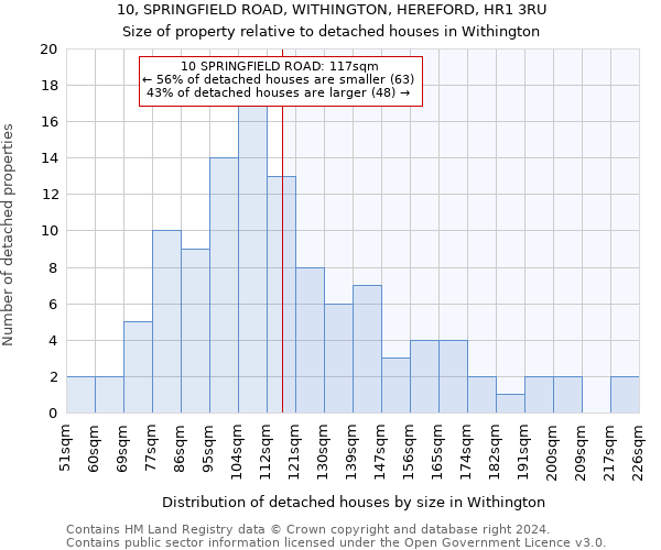 10, SPRINGFIELD ROAD, WITHINGTON, HEREFORD, HR1 3RU: Size of property relative to detached houses in Withington