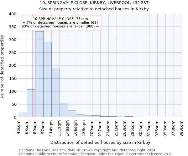 10, SPRINGVALE CLOSE, KIRKBY, LIVERPOOL, L32 5ST: Size of property relative to detached houses in Kirkby