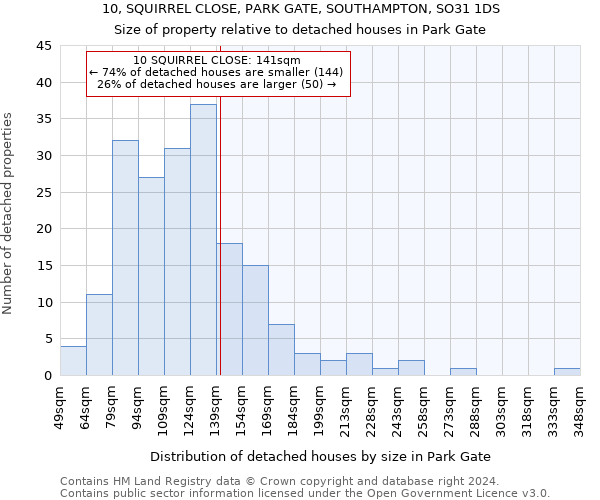 10, SQUIRREL CLOSE, PARK GATE, SOUTHAMPTON, SO31 1DS: Size of property relative to detached houses in Park Gate