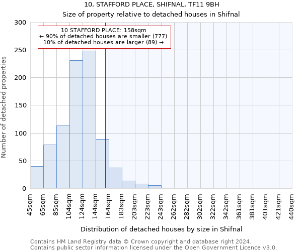 10, STAFFORD PLACE, SHIFNAL, TF11 9BH: Size of property relative to detached houses in Shifnal