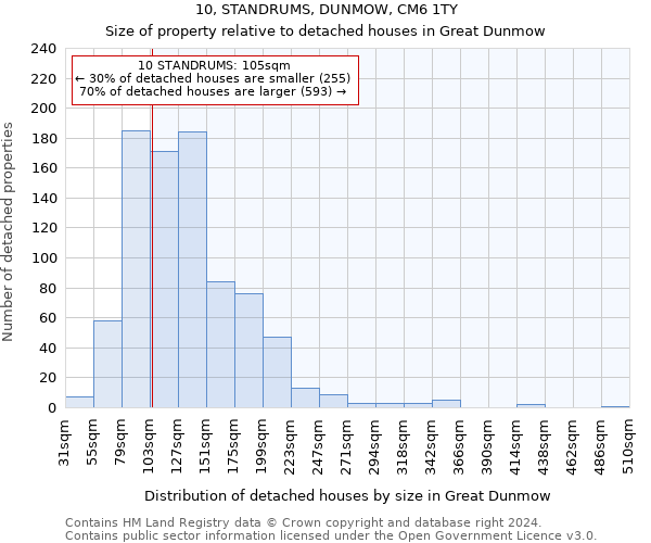 10, STANDRUMS, DUNMOW, CM6 1TY: Size of property relative to detached houses in Great Dunmow