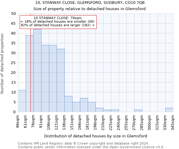 10, STANWAY CLOSE, GLEMSFORD, SUDBURY, CO10 7QB: Size of property relative to detached houses in Glemsford