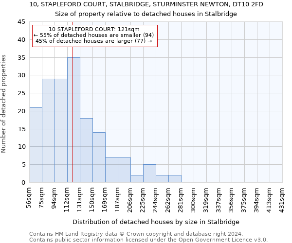 10, STAPLEFORD COURT, STALBRIDGE, STURMINSTER NEWTON, DT10 2FD: Size of property relative to detached houses in Stalbridge