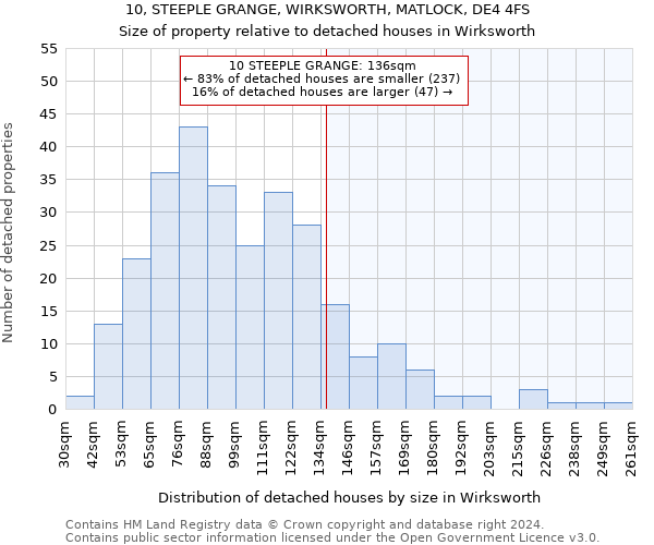 10, STEEPLE GRANGE, WIRKSWORTH, MATLOCK, DE4 4FS: Size of property relative to detached houses in Wirksworth