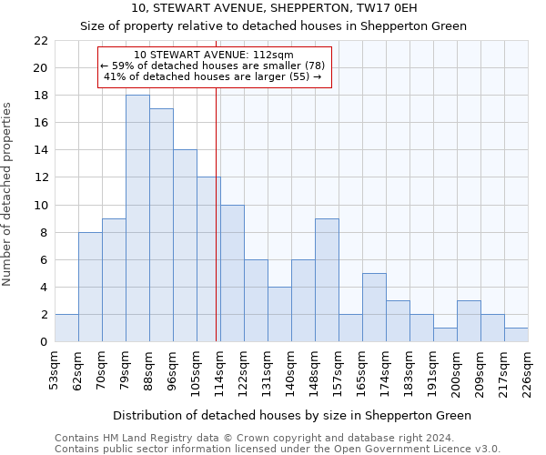 10, STEWART AVENUE, SHEPPERTON, TW17 0EH: Size of property relative to detached houses in Shepperton Green