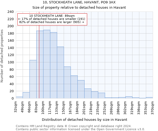 10, STOCKHEATH LANE, HAVANT, PO9 3AX: Size of property relative to detached houses in Havant