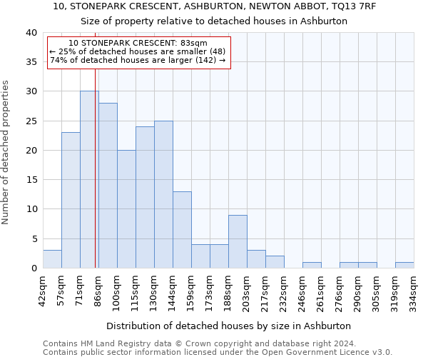 10, STONEPARK CRESCENT, ASHBURTON, NEWTON ABBOT, TQ13 7RF: Size of property relative to detached houses in Ashburton