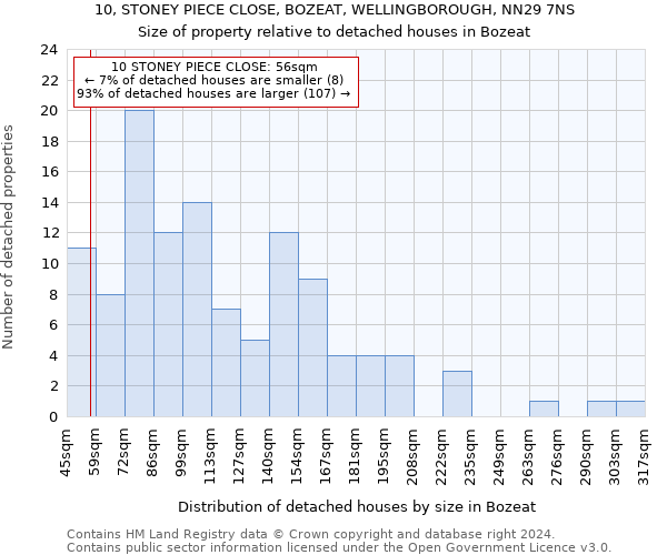10, STONEY PIECE CLOSE, BOZEAT, WELLINGBOROUGH, NN29 7NS: Size of property relative to detached houses in Bozeat