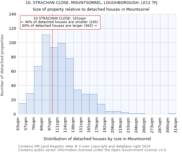 10, STRACHAN CLOSE, MOUNTSORREL, LOUGHBOROUGH, LE12 7FJ: Size of property relative to detached houses in Mountsorrel