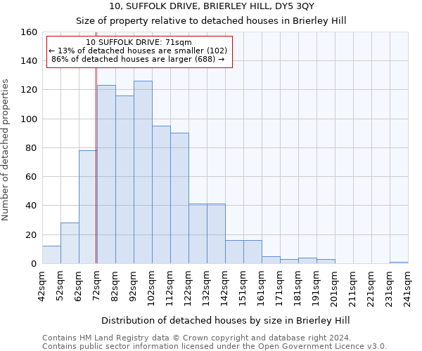 10, SUFFOLK DRIVE, BRIERLEY HILL, DY5 3QY: Size of property relative to detached houses in Brierley Hill