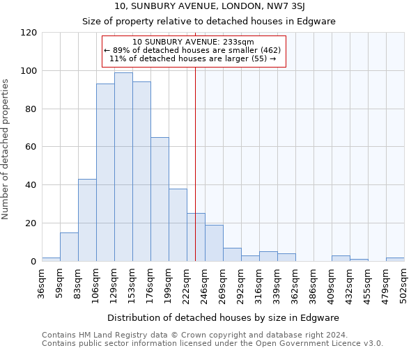 10, SUNBURY AVENUE, LONDON, NW7 3SJ: Size of property relative to detached houses in Edgware
