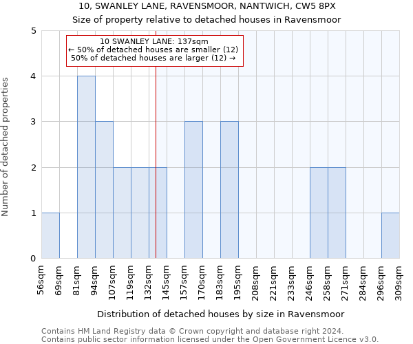10, SWANLEY LANE, RAVENSMOOR, NANTWICH, CW5 8PX: Size of property relative to detached houses in Ravensmoor